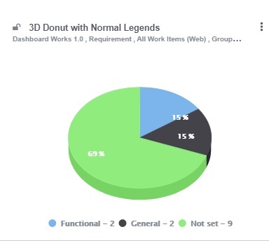 3D Donut Chart - Orcanos Help Center