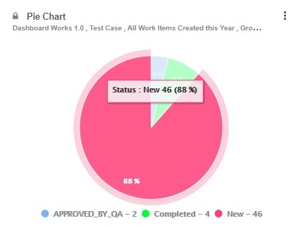 Pie Chart Panel - Orcanos Help Center