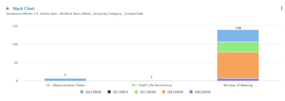 Stack Chart Panel - Orcanos Help Center